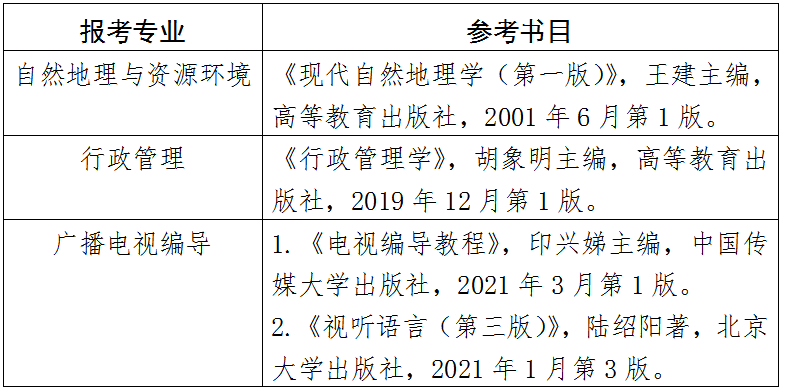 广东财经大学普通专升本