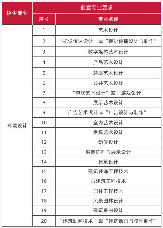 广州美术学院专升本