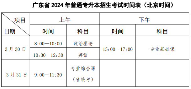 广州航海学院专升本