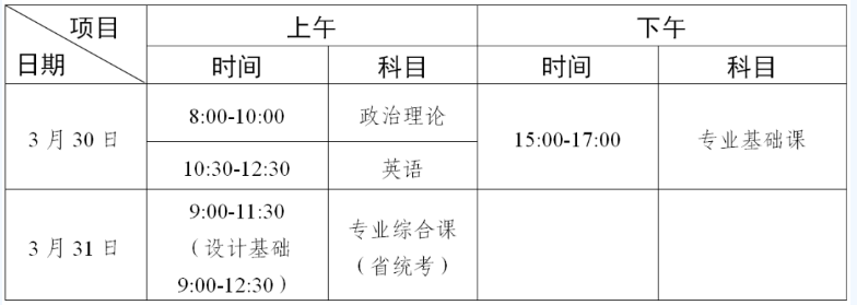 广东普通专升本