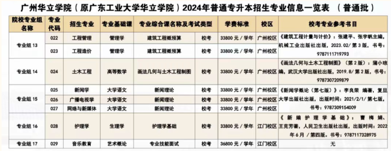 广州华立学院普通专升本