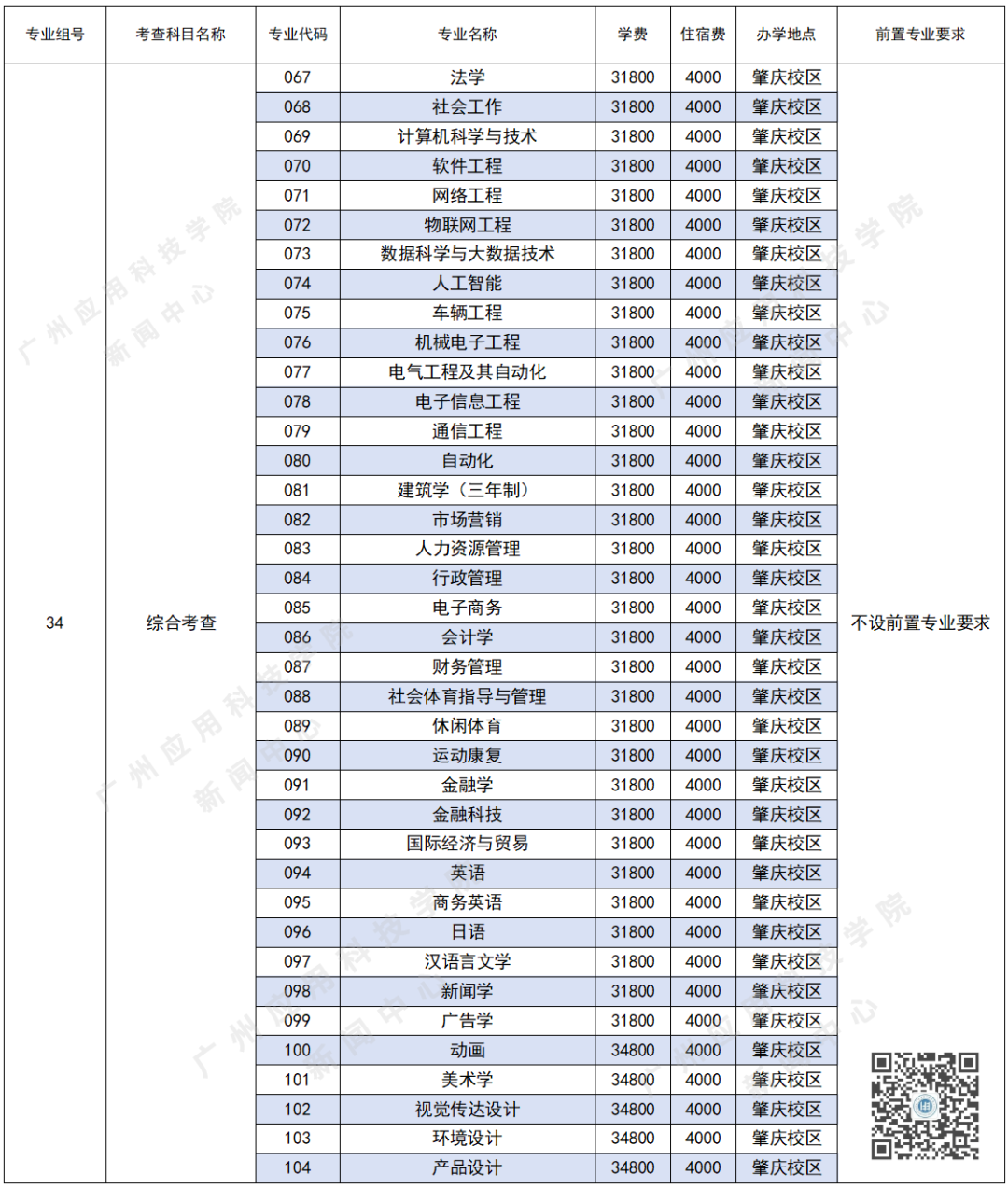 广州应用科技学院普通专升本