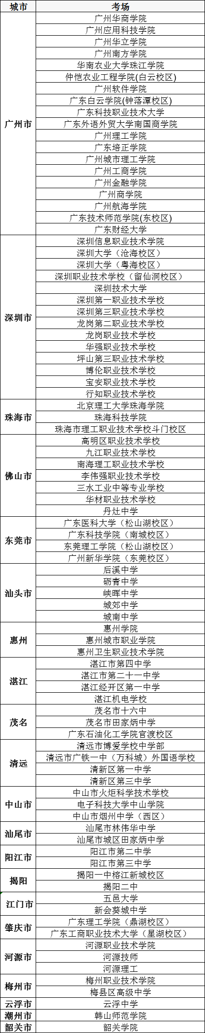 广东专升本考试