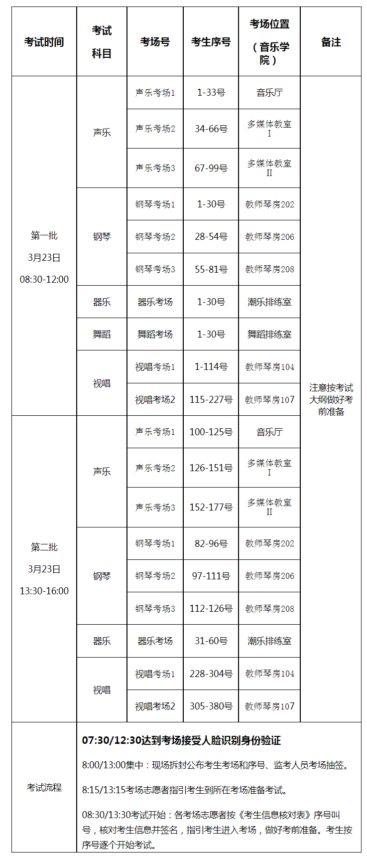 韩山师范学院专升本