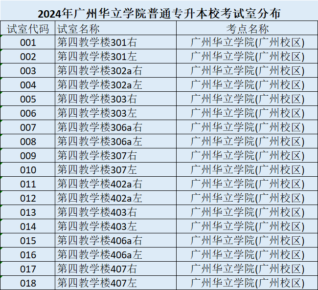 广州华立学院普通专升本