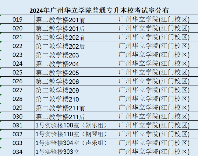 广州华立学院普通专升本