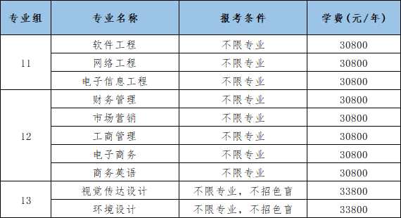 广东东软学院专升本