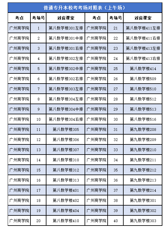 广州商学院专升本