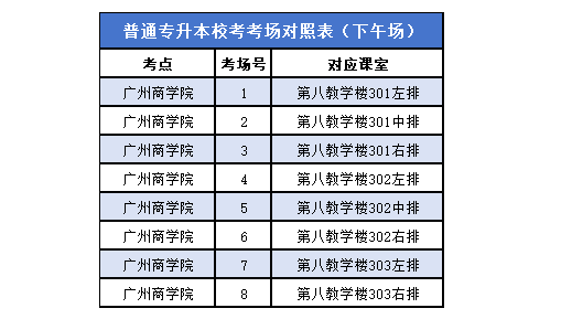 广州商学院专升本