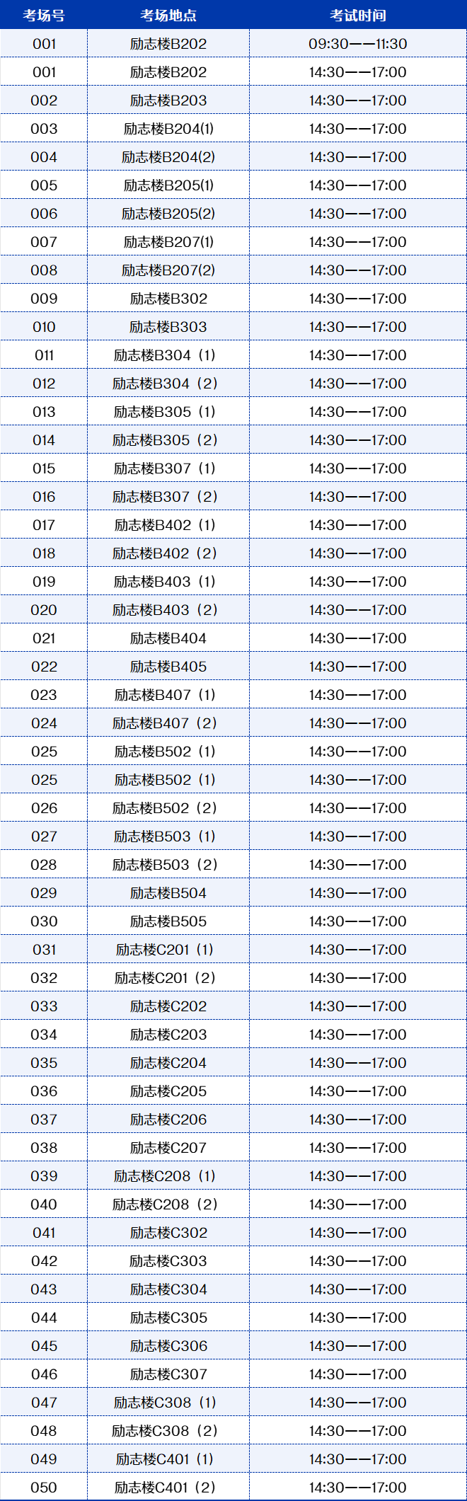 广州华商学院专升本