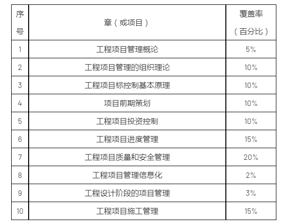 广州理工学院专升本