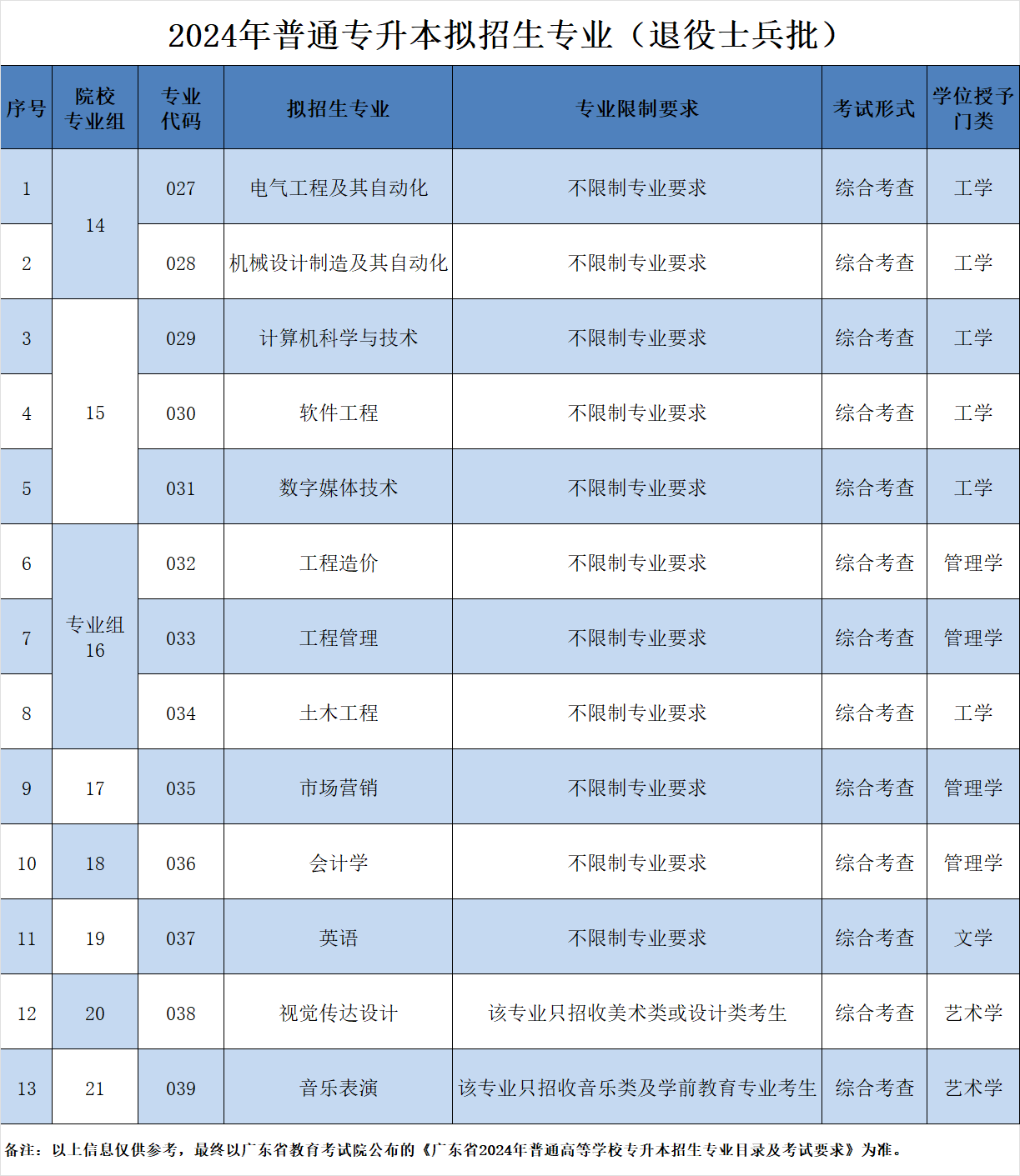 退役士兵批拟招生专业.png