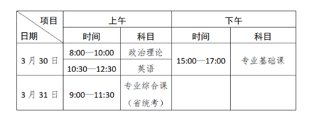 广东金融学院普通专升本