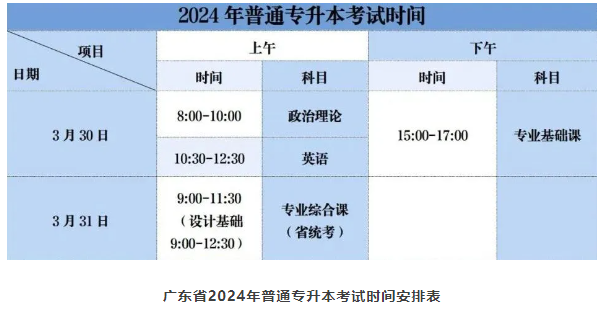 华南农业大学珠江学院专升本