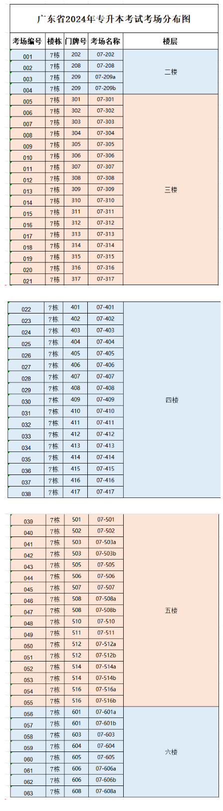 华南农业大学珠江学院专升本