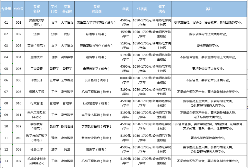 岭南师范学院专升本.png