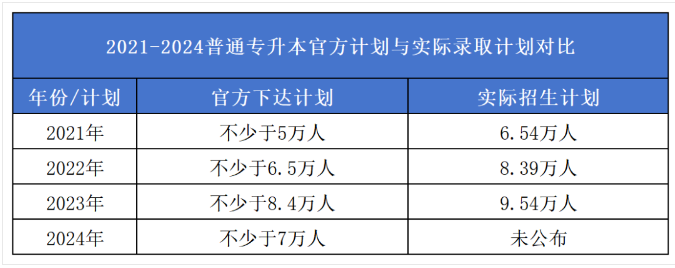 招生计划