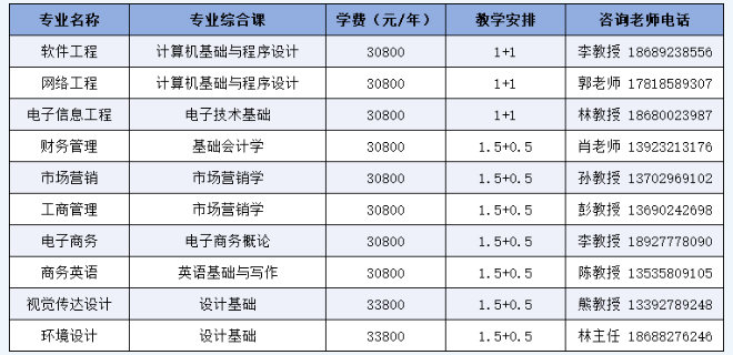 广东东软学院普通专升本