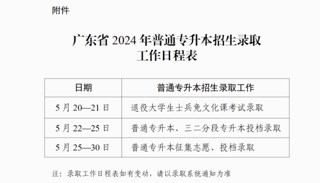 广东普通专升本录取