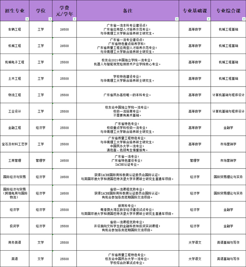 广州城市理工学院.png