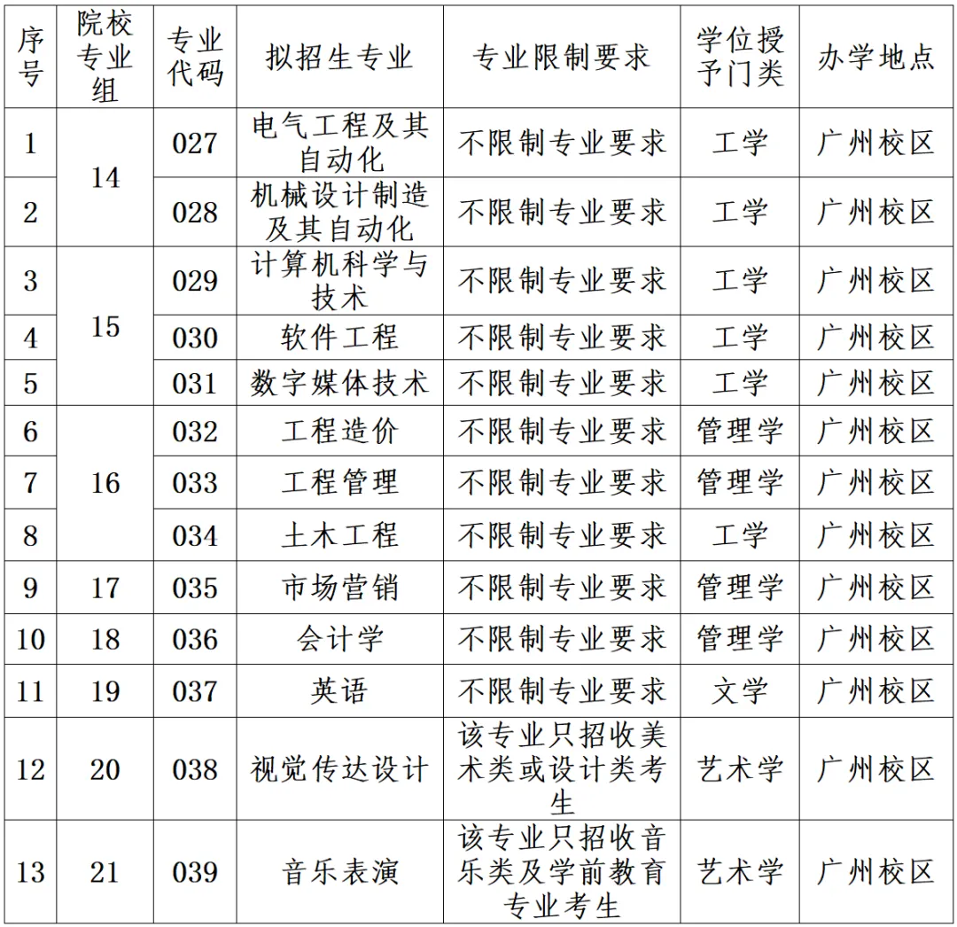 招生专业.png