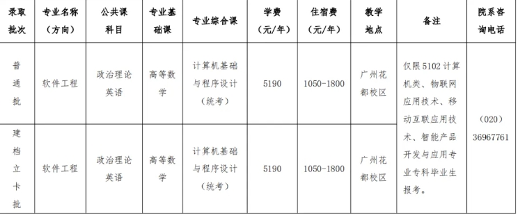 广东第二师范学院专升本