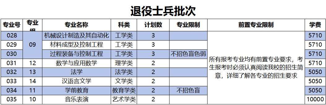 广东石油化工学院3.png